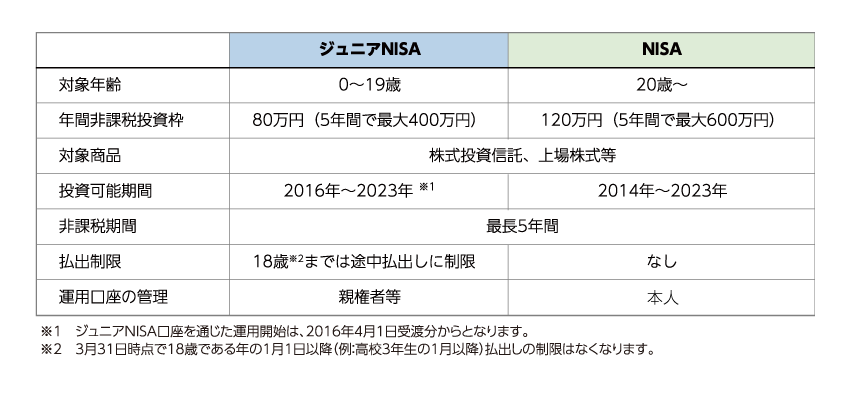 制度の概要