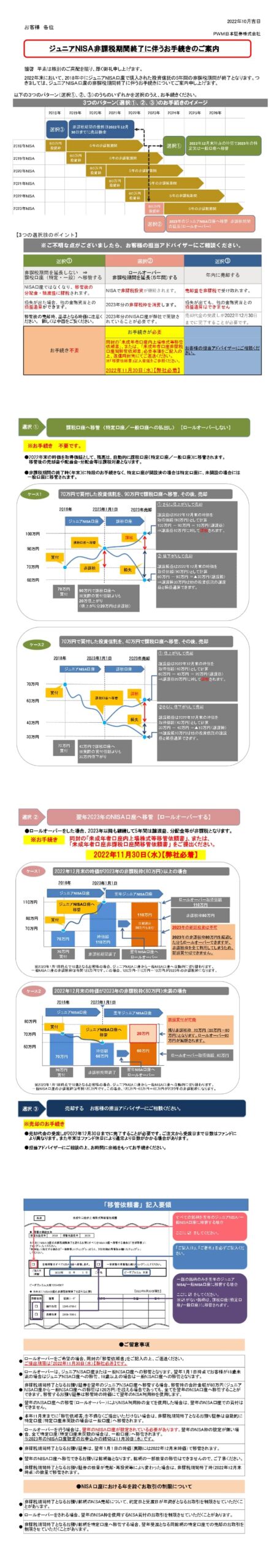 【PWM日本証券】2023年版 ロールオーバーのお手続きについて (ジュニアNISA)