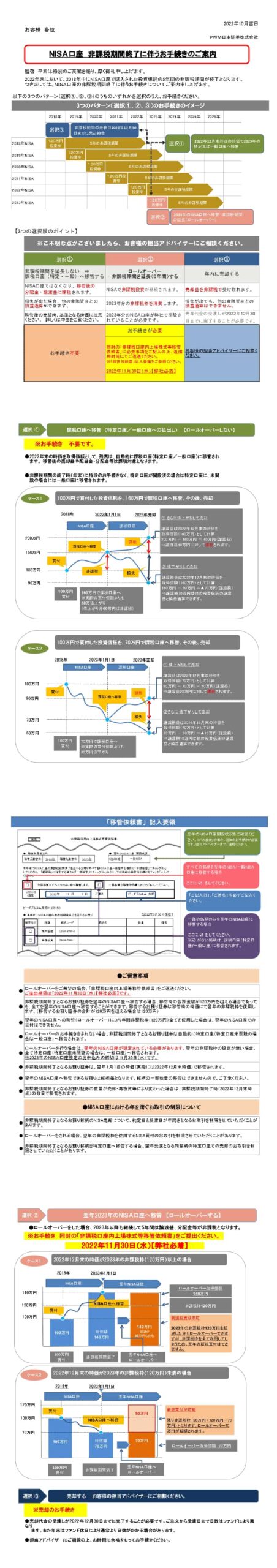 【PWM日本証券】2023年版 ロールオーバーのお手続きについて (一般NISA)