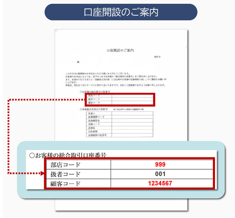 口座開設のご案内